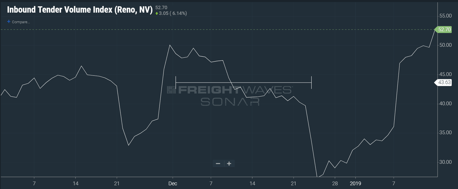 SONAR Ticker: ITVI.RNO