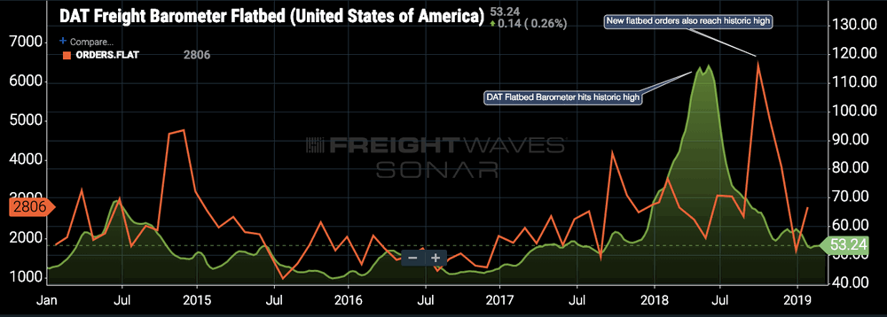   SONAR Ticker: DFBF.USA, ORDERS.FLAT  