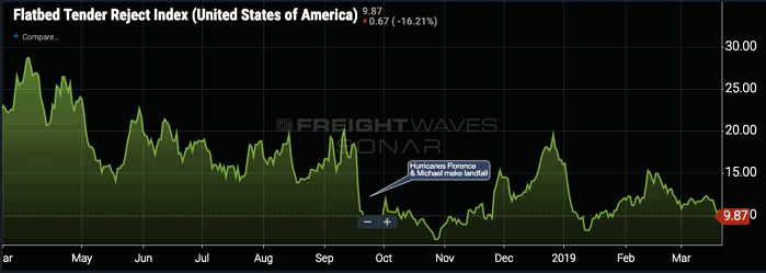   SONAR Ticker: FTRI.USA  