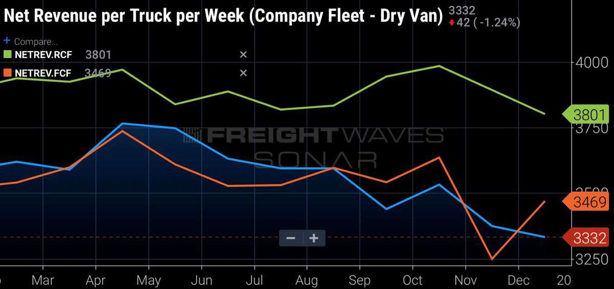 Company Fleet Dry Van, Reefer and Flatbed