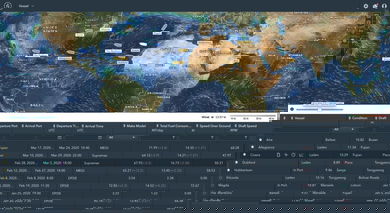 software dashboard