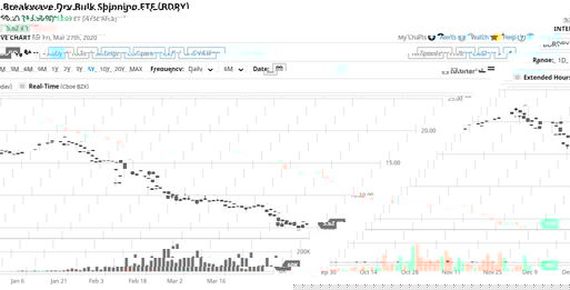 stock chart