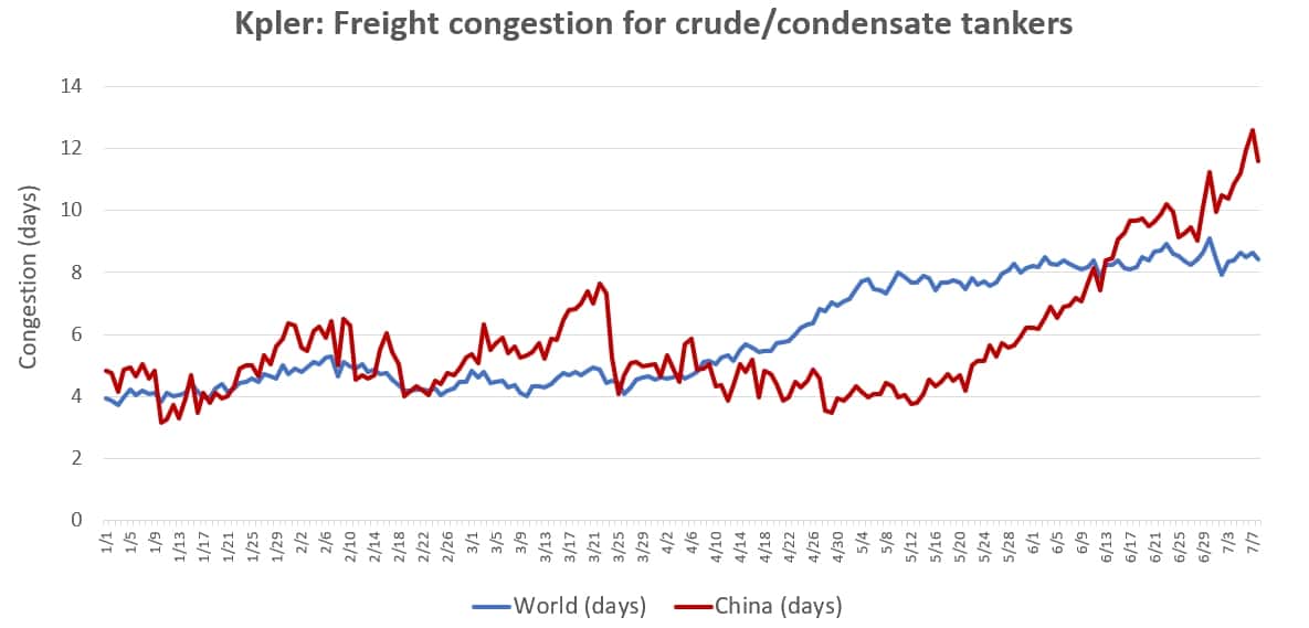 tanker chart