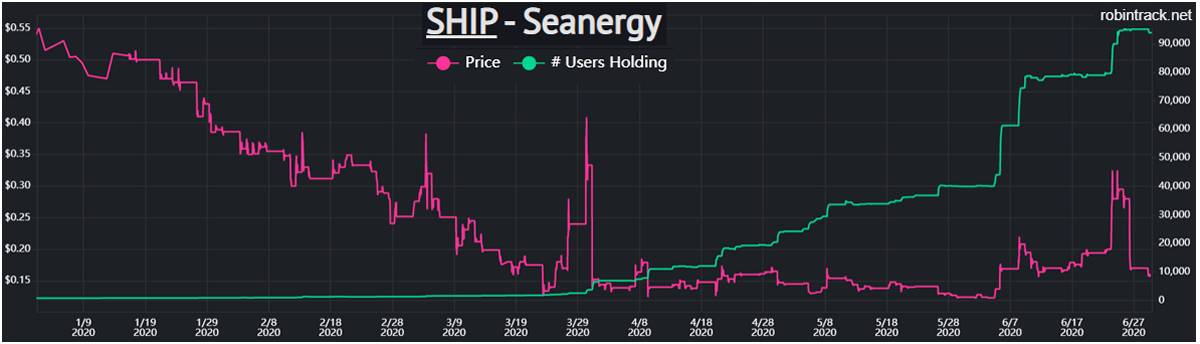 stock chart