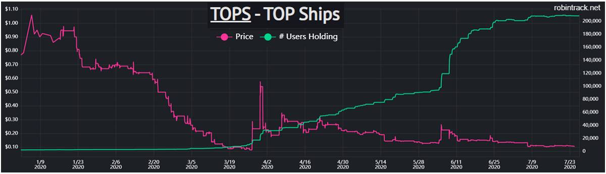stock chart