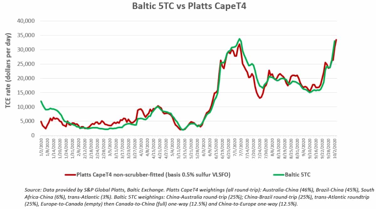 bulk rate chart