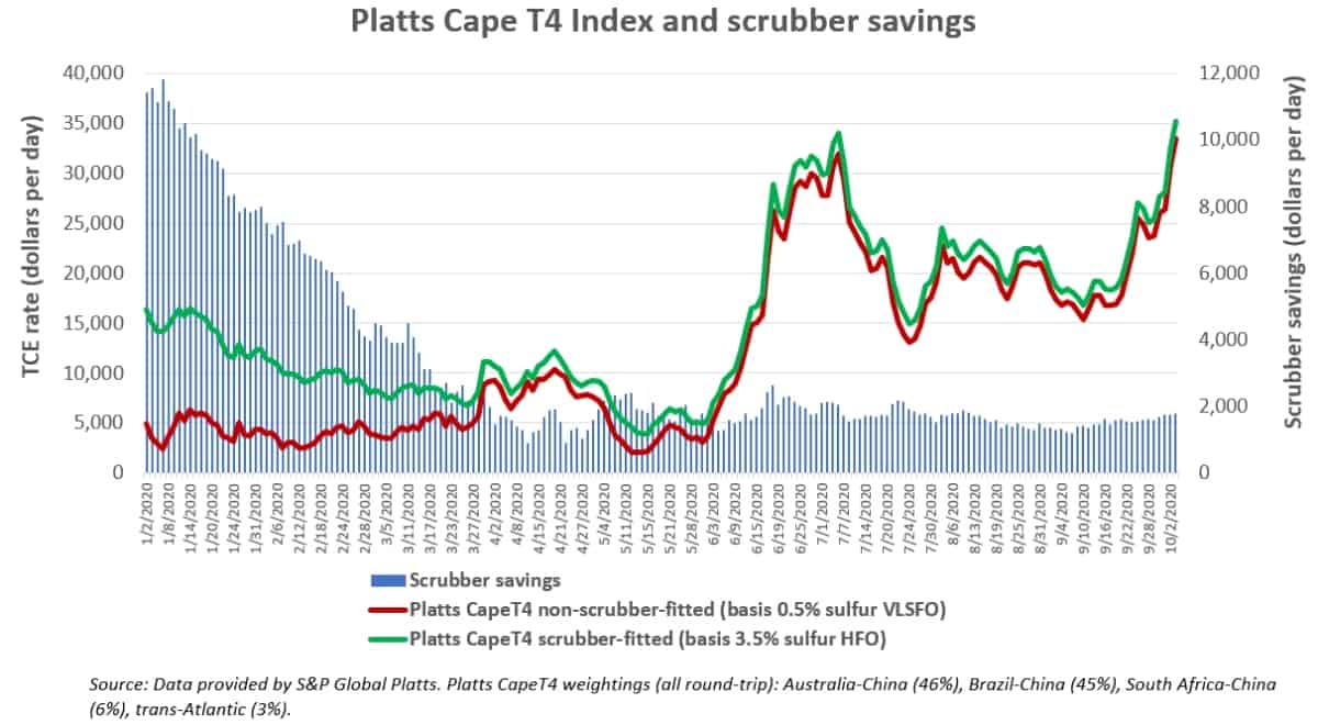 bulk rate chart
