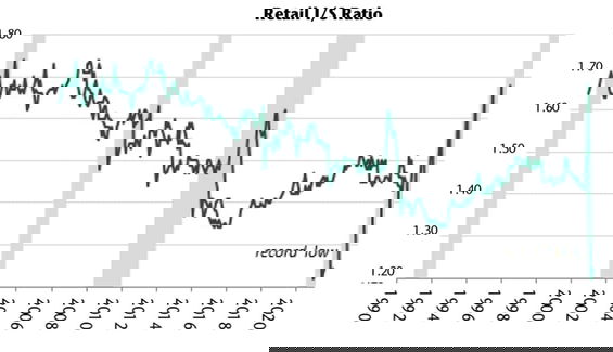 inventory chart