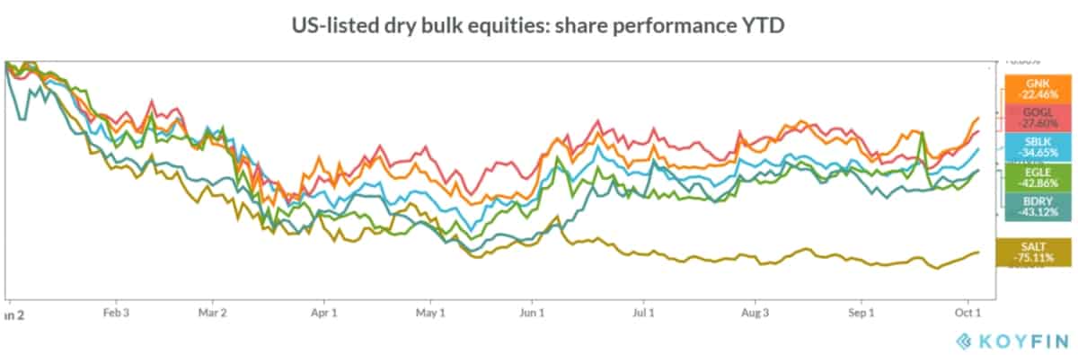 bulk stock chart