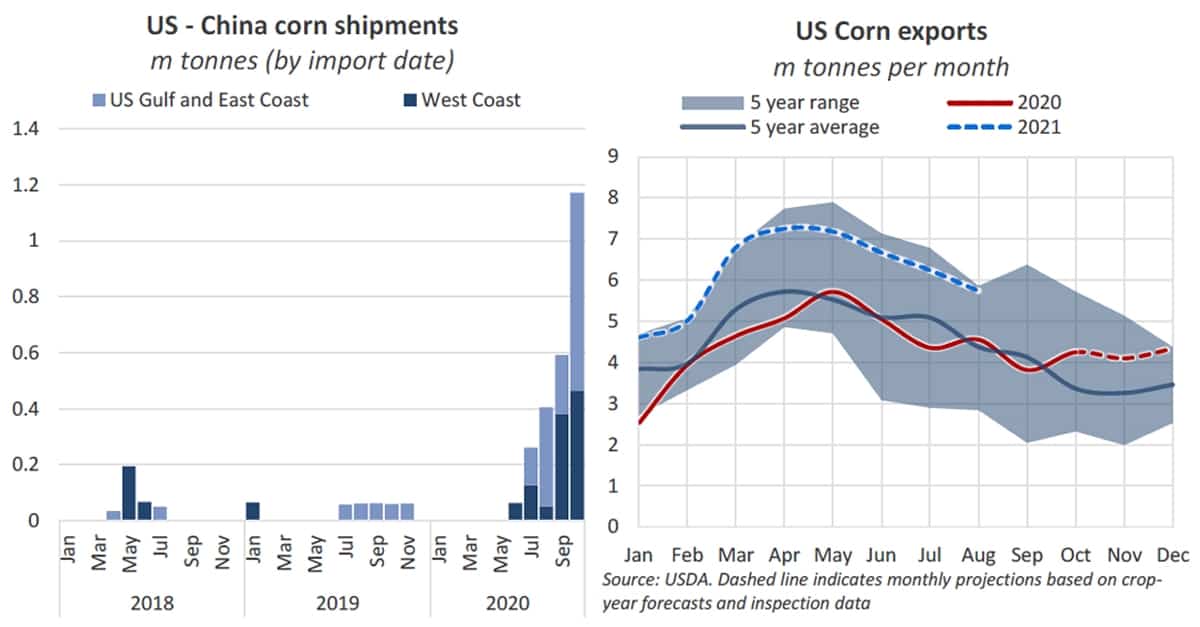 ag export charts