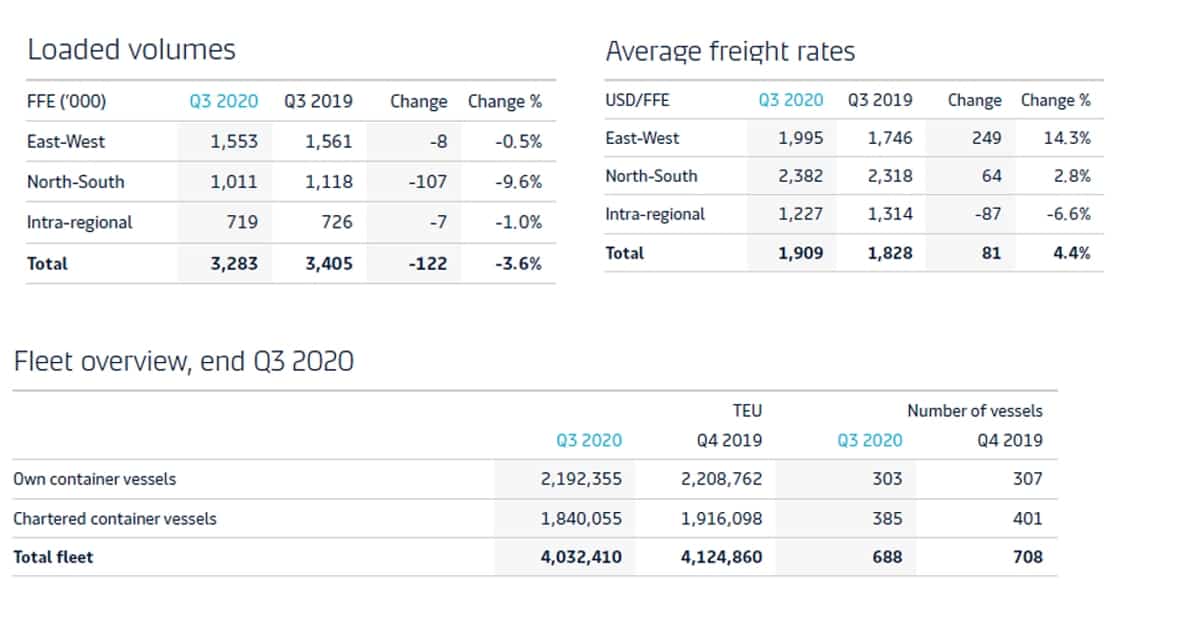 Maersk chart