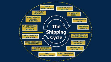 shipping cycle