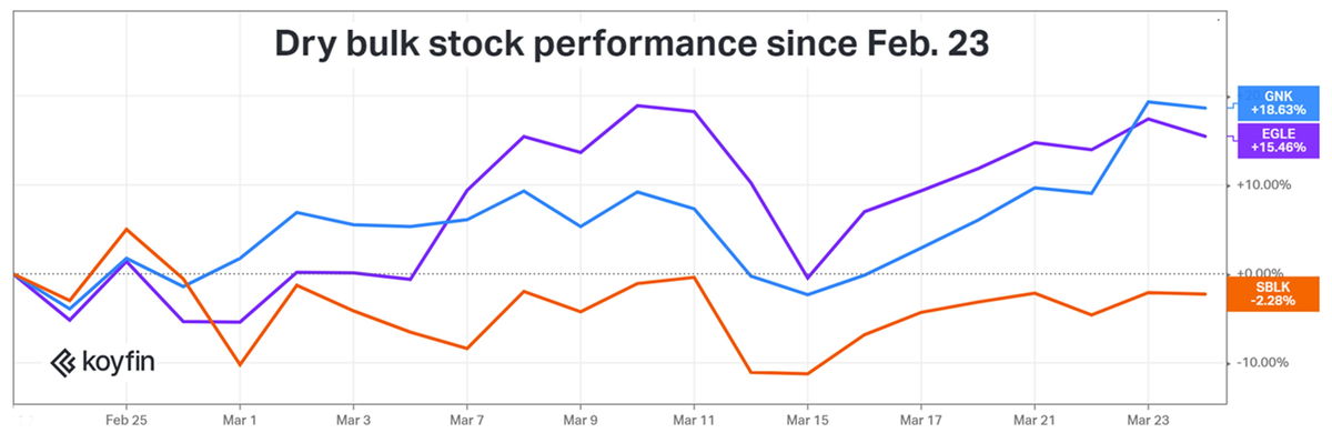 shipping shares