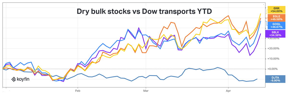 shipping stocks shares