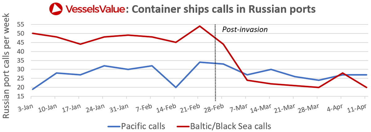 Russian port calls