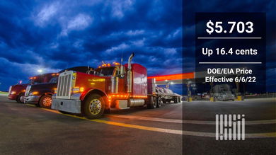 The national average price of diesel displayed next to three trucks