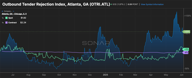 SONAR updates